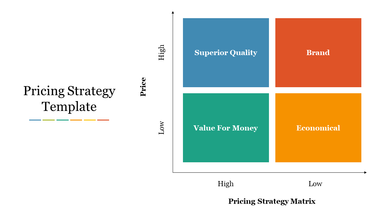 Pricing Strategy PowerPoint Template and Google Slides